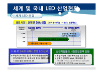 [산업분석](Light Emitting Diode)LED 산업의 특성과 전망에 대한 분석-18