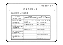 [사회학] 시민사회와 시민운동-여성운동(여성비정규직 문제 중심으로)-4