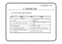 [사회학] 시민사회와 시민운동-여성운동(여성비정규직 문제 중심으로)-5