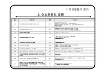 [사회학] 시민사회와 시민운동-여성운동(여성비정규직 문제 중심으로)-6