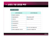 인터넷상거래와 소비자 보호법-8