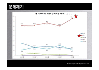 [신문방송학] KBS, MBC, SBS 방송3사 뉴스보도 비교분석-4대강 사업 & G20-5