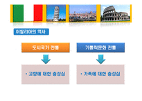 [국제문화] 역사를 통해 본 이탈리아 문화의 특징과 기업문화-10