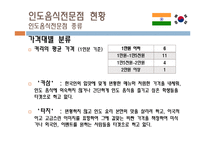 [식생활 문화] 인도음식이 한국 수도권에 정착된 과정과 한국 음식문화에서 인도음식의 위치-17