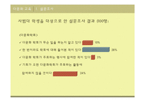 [다문화교육] 다문화 학회 및 센터에 관한 고찰-5