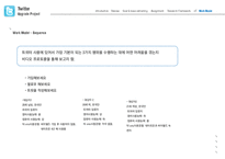 트위터의 사용법과 인터페이스 설명-15