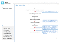 트위터의 사용법과 인터페이스 설명-18