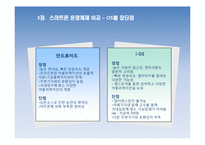 올바른 스마트폰 선택을 위한 기준제시-10