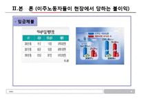 다문화사회와 문화상호주의-한국사회의 이주노동자를위한 복지 현황과 해결방안-6