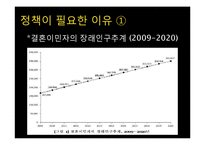 [공공정책론] 정책형성과정-다문화가정 학생 교육 지원 방안-7