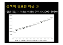 [공공정책론] 정책형성과정-다문화가정 학생 교육 지원 방안-8