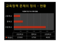 [공공정책론] 정책형성과정-다문화가정 학생 교육 지원 방안-15