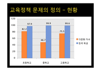 [공공정책론] 정책형성과정-다문화가정 학생 교육 지원 방안-16