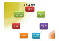 [사회복지학] 클라이언트 중심 모델-7