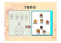 [민속학] 한국의 식생활과 향토음식-15