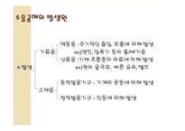 [인간과 환경] 소음 공해-5