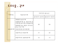 [인간과 환경] 소음 공해-9