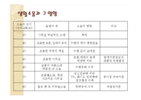 [인간과 환경] 소음 공해-19