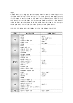 [국문학] 고전문학과 열 두 띠(12지)-3
