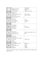 [국문학] 고전문학과 열 두 띠(12지)-4