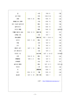 [인문학] 김유정 대표작 분석 및 이해-8