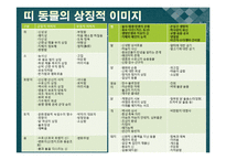 [국문학] 고전문학과 열 두 띠(12지)-5