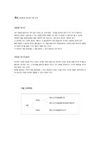 태양열 에너지 조리기기 `Solar Pot` 디자인-3