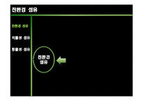 [의류학] 패션쇼에서 나타나는 소재의 친환경 트랜드 경향-5