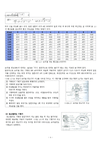 [생산제조공학] 경도의 종류와 측정방법-4