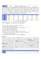 [생산제조공학] 경도의 종류와 측정방법-7