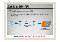요오드가 함유된 나노 리포좀 조영제의 합성방법에 관한 연구-14