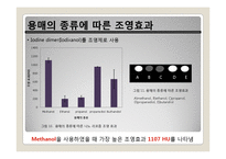 요오드가 함유된 나노 리포좀 조영제의 합성방법에 관한 연구-15