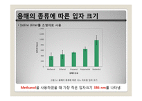 요오드가 함유된 나노 리포좀 조영제의 합성방법에 관한 연구-16