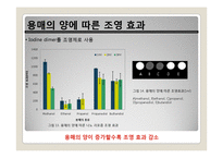 요오드가 함유된 나노 리포좀 조영제의 합성방법에 관한 연구-17