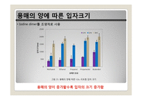 요오드가 함유된 나노 리포좀 조영제의 합성방법에 관한 연구-18