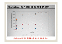요오드가 함유된 나노 리포좀 조영제의 합성방법에 관한 연구-20