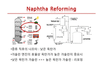 [분리공정] ASPEN PLUS를 이용한 방향족 추출공정-3