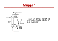 [분리공정] ASPEN PLUS를 이용한 방향족 추출공정-5