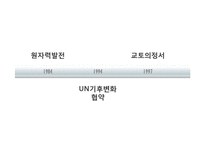 [공학] 에너지 이용 측면에서의 열병합 발전의 가치와 필요성-3