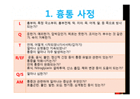 [건강과 간호] 관질환(Coronary Artery Disease) PBL-12