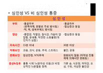 [건강과 간호] 관질환(Coronary Artery Disease) PBL-13