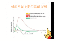 [건강과 간호] 관질환(Coronary Artery Disease) PBL-16