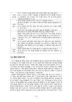 [교육방법] 강의법의 이론과 실제-강의법과 강의실 수업-16