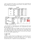[교육평가] 스포츠 참여가 리더십에 미치는 영향-14