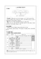 [교육공학] 교수매체 선정 및 활용-1