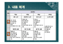 [교육학] 2007년 개정 체육과 교육과정과 실제 수업 적용 사례-6