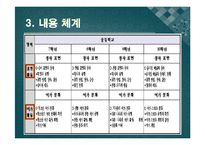 [교육학] 2007년 개정 체육과 교육과정과 실제 수업 적용 사례-7