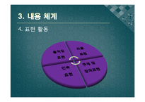 [교육학] 2007년 개정 체육과 교육과정과 실제 수업 적용 사례-11