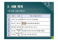 [교육학] 2007년 개정 체육과 교육과정과 실제 수업 적용 사례-13