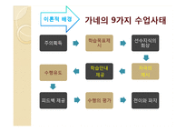 [교육공학] 롸이겔루스의 교수설계전략-4